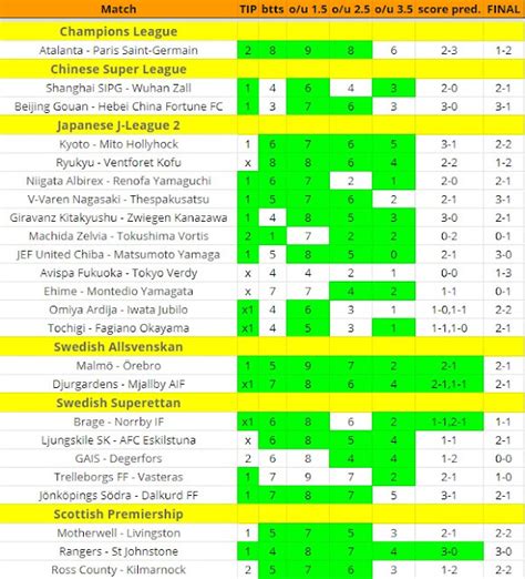 solidwin prediction|solid win football betting tips.